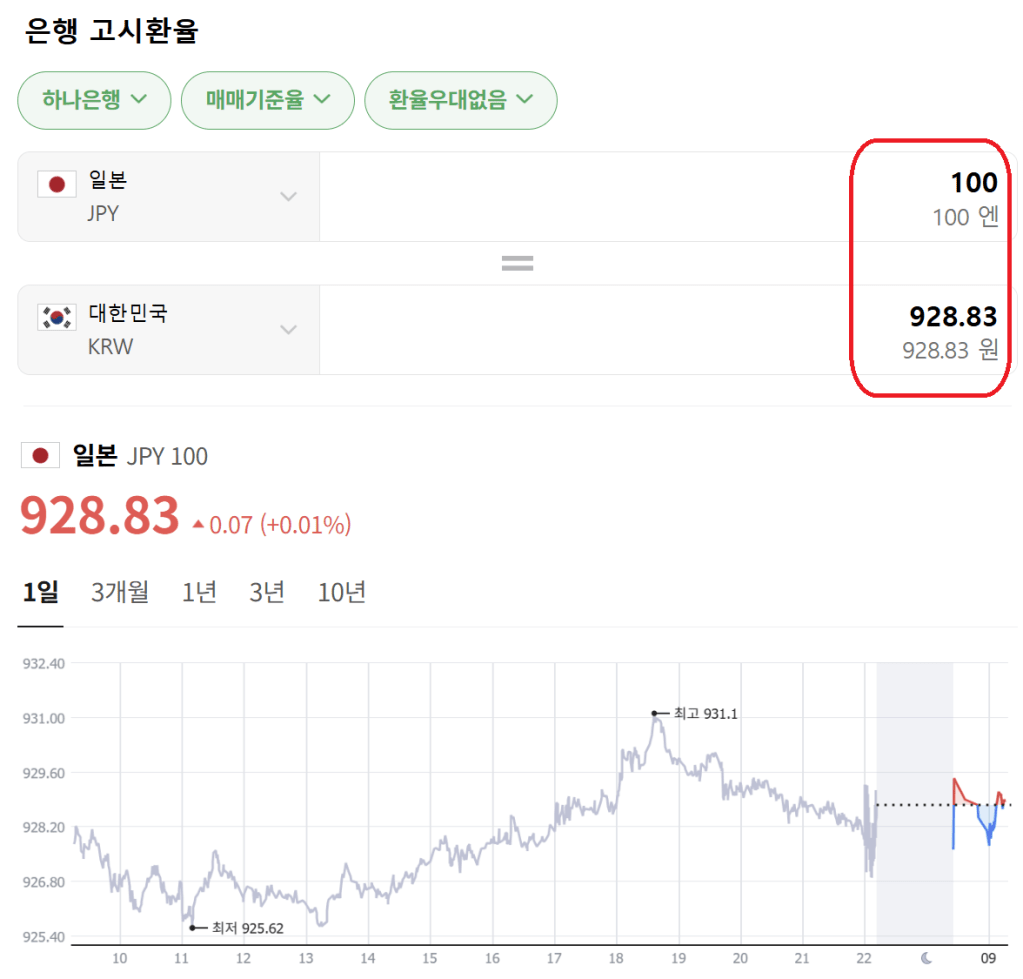 엔화환전타이밍